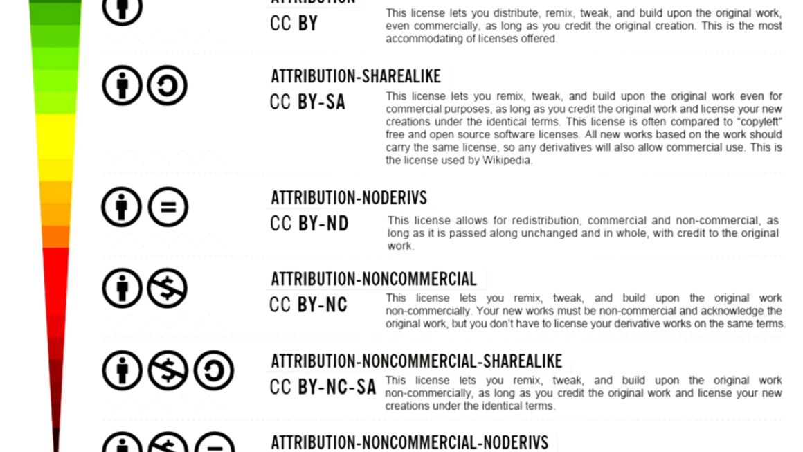 Anatomy of a Creative Commons license – Hi, I'm Jörg.